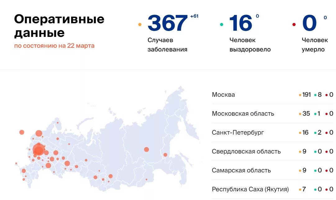Сколько заболевающих коронавирусов в москве. Коронавирус в России последние новости по регионам. Оперативные данные на 27. Статистика коронавируса в Москве.