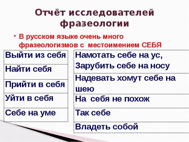 Урок возвратное местоимение себя 6 класс ладыженская. Фразеологизмы с местоимением себя. Фразеологизмы с местоимениями. Флологизмы с местоимениями. Фразеологизмы с возвратным местоимением себя.