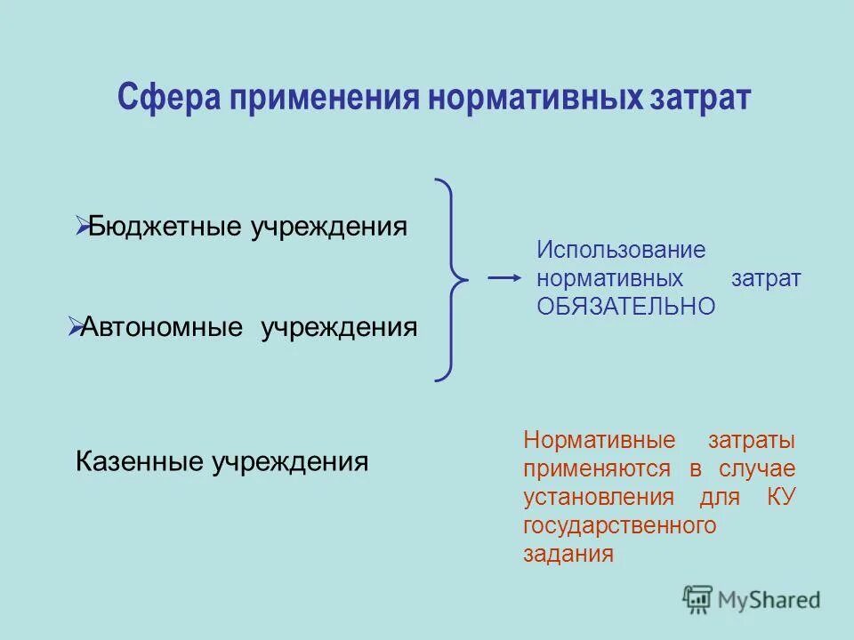 нормативные затраты на обеспечение функций казенного учреждения