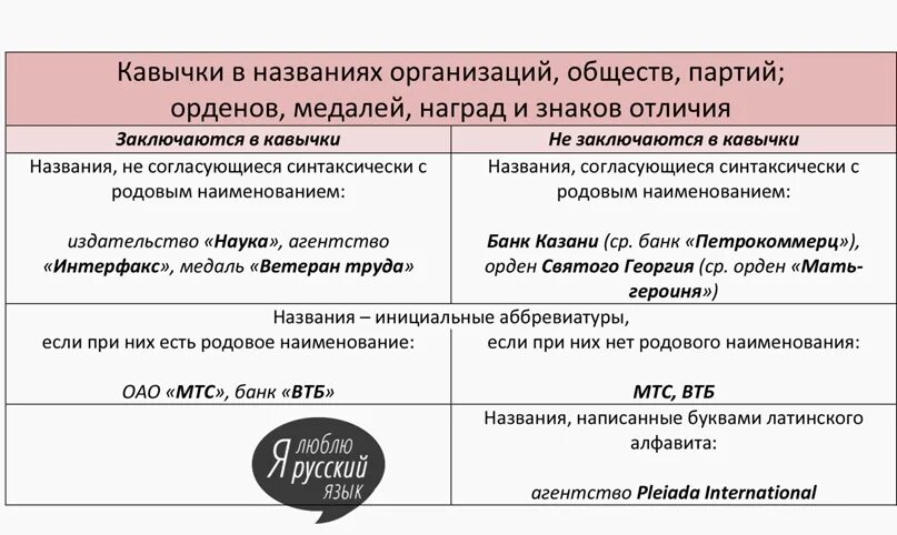 Текст в кавычках 6. Название компании в кавычках или нет. Кавычки названия компаний. Названия компаний в кавычках или без. Написание наименований в кавычках.