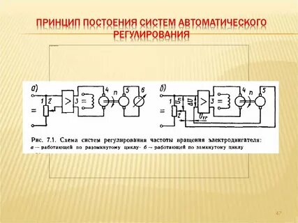 Принципы автоматического регулирования