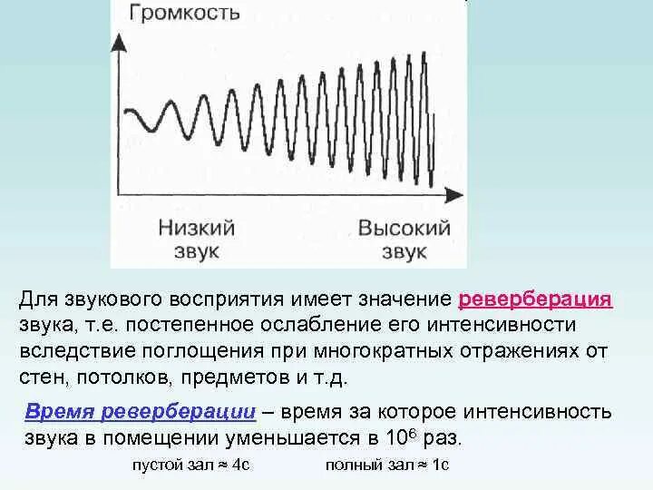 Частота значение звуков. Восприятие частоты звука. Распространение звуковых волн. Звук представляет собой звуковую волну с. Звуковые колебания.