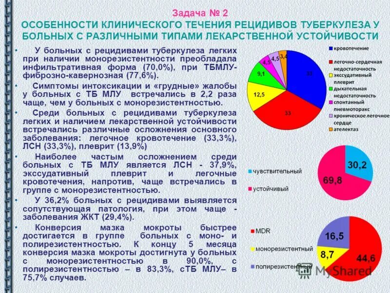 Терапия при рецидиве