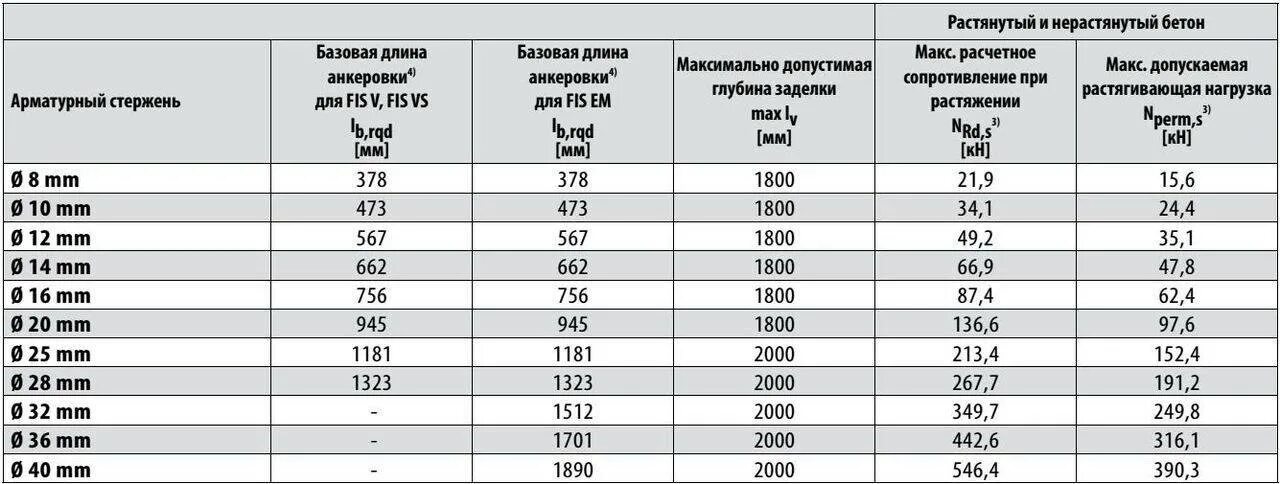 Вес 16 арматуры в 1 метре. Вес железной арматуры 10мм. Арматура диаметр 12 мм вес 1 метра. Вес арматуры диаметром 16 1 метра.