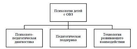 Рабочий диагноз