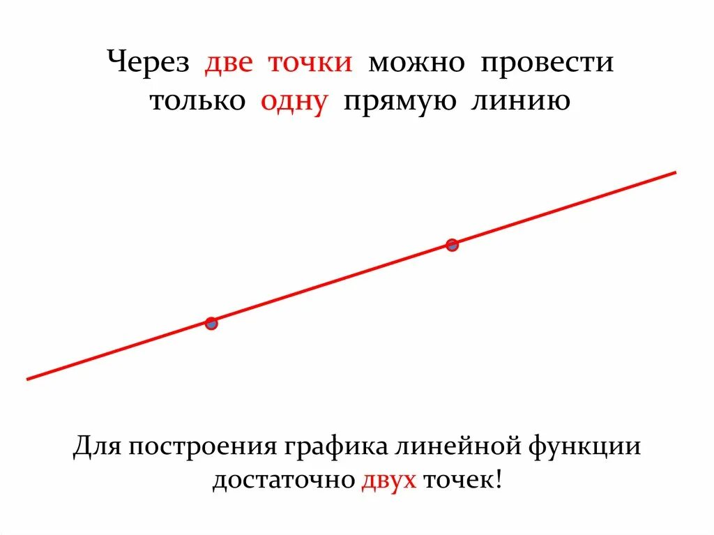 Через две точки можно провести. Через две точки можно провести только одну. Провести прямую через две точки. Сколько прямых линий можно провести через 2 точки. Проведение прямой линии