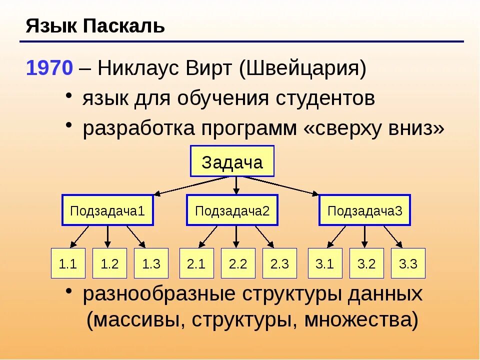 Язык Паскаль. Pascal язык программирования. Язык Паскаль в информатике. Паскаль программирование язык программирования. Pascal паскаль