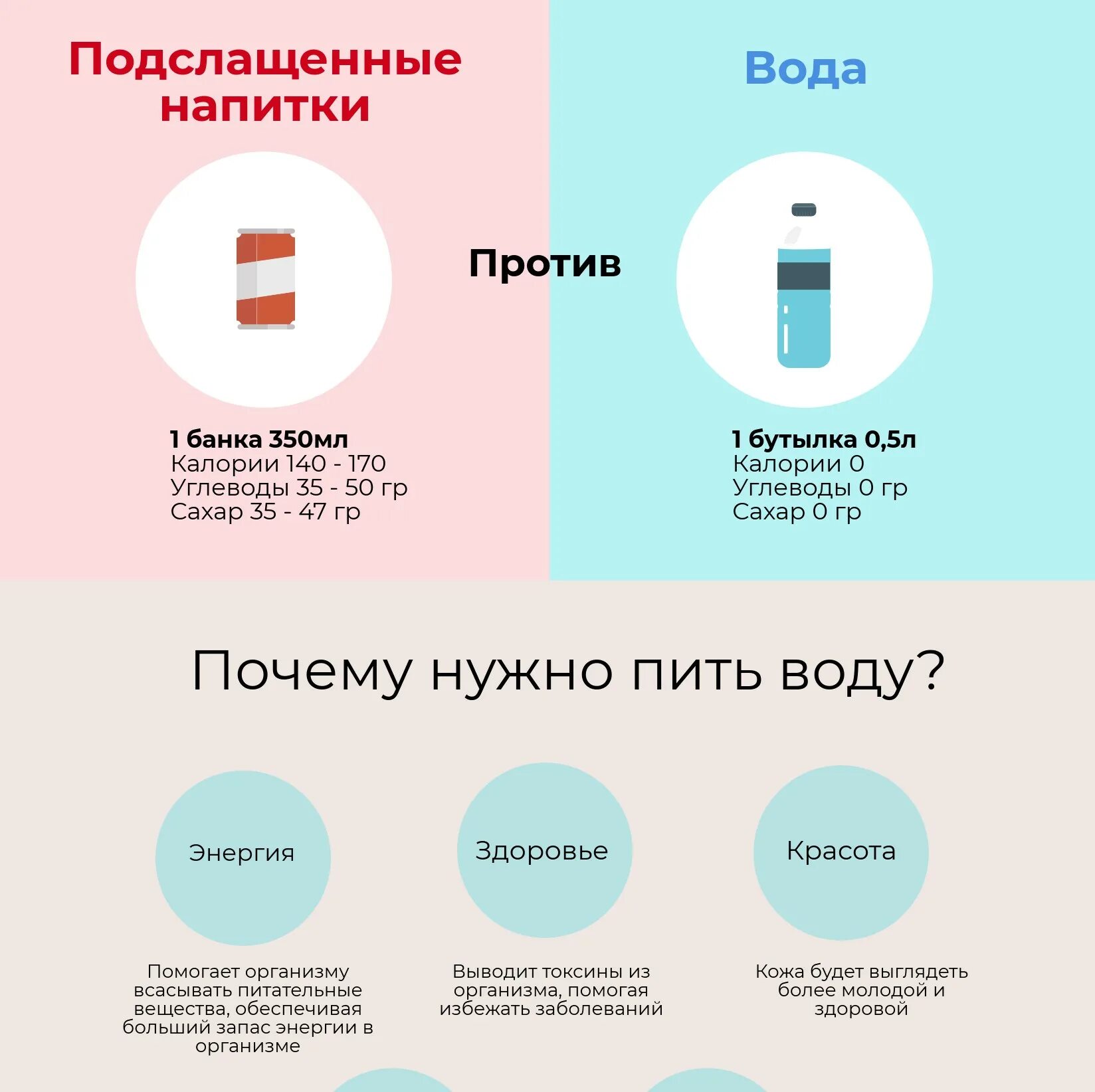 Почему утром пить воду. Зачем нужно пить воду. Сколько воды надо пить утром. Почему необходимо пить утром воду. Польза воды по утрам.