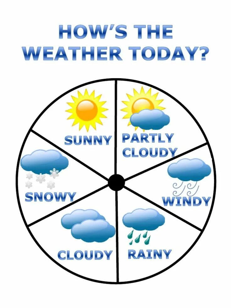 How the weather. Погода на английском. Weather для детей. Weather на английском. Картинки для описания погоды на английском.