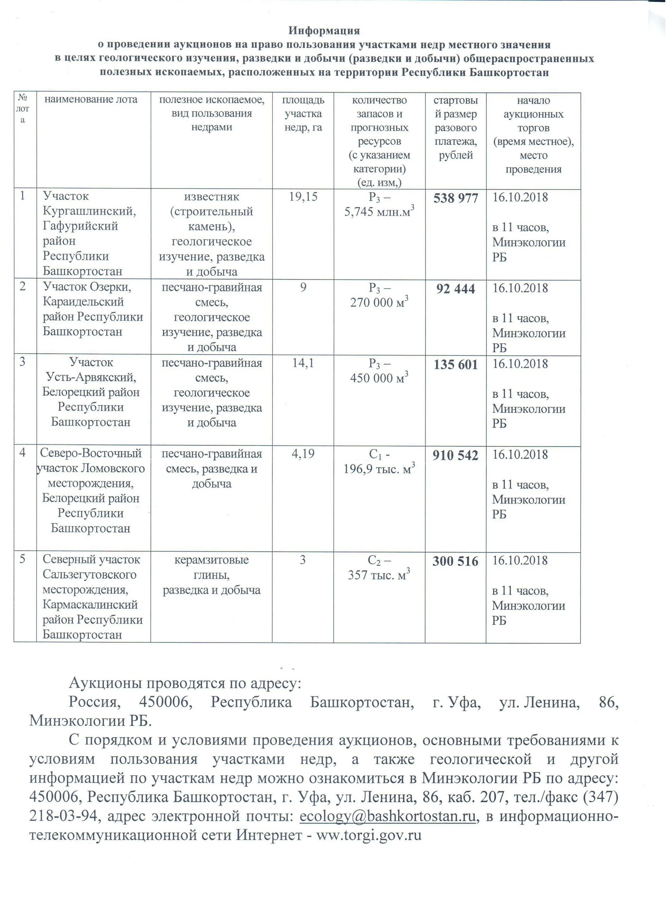 аукцион на пользование недрами местного значения