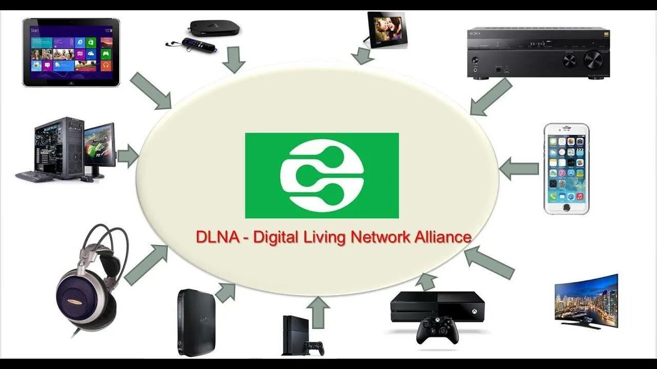 Dlna что это такое. Поддержка dlna. dlna технология. поддержка dlna что это такое в телевизоре. dlna как подключить телевизор.