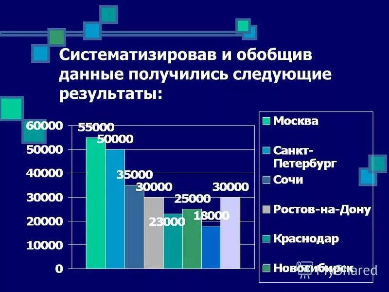 Т данные получаются. Т данные получаются. 1 ответ. Т данные получаются. Т данные получаются.
