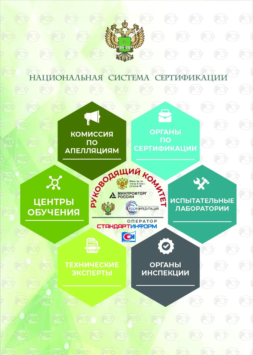 Система сертификации. Национальная система добровольной сертификации. Национальная сертификация. Сертификат национальной системы сертификации.