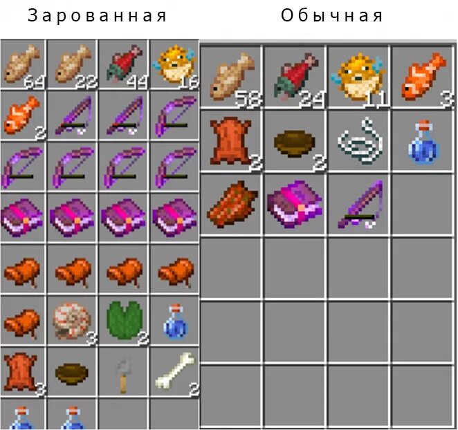 Рыбалка в майнкрафт шанс выпадения. Рыбалка в майнкрафте шансы выпадения. Рыбалка в майнкрафт шанс выпадения. Рыбалка в майнкрафт шанс выпадения. Рыбалка в майнкрафт шанс выпадения.