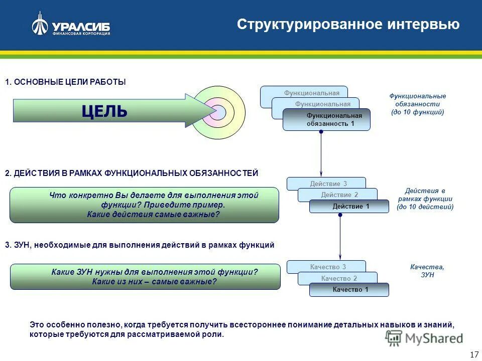 Основной функцией приведенного текста