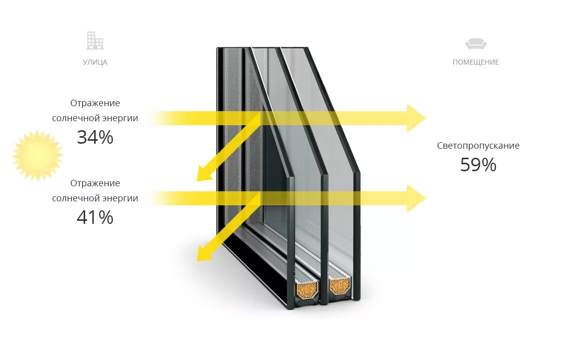 цвета тонировочной пленки для окон. солнцезащитные стеклопакеты. панорамные окна тонированные. пленка для затемнения окон. солнцезащитная пленка silver bronze 15.