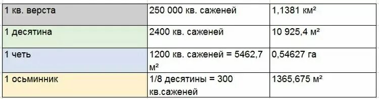 Сколько метров видео. 1 Сотка сколько метров в квадрате. Сколько в сотке квадратных метров земли таблица. Сколько метров в сотке земли таблица. 1 Акр кв сколько метров.