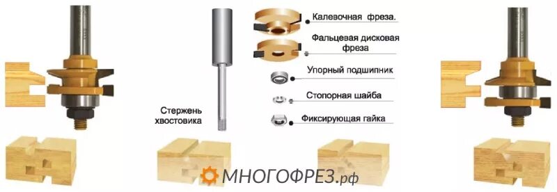 Фрезы рамочные. Фреза Димар рамочная комбинированная. Комбинированная рамочная фреза 30 градусов. Набор фрез калиброванных рамочных h 25,4мм. Фреза калевочная по дереву для ручного фрезера.