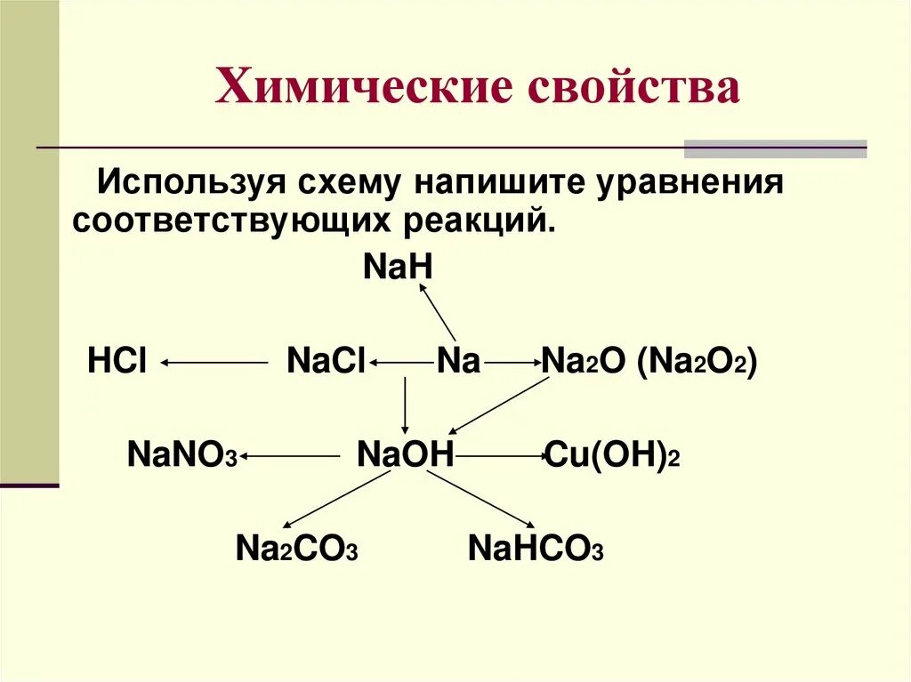 Напишите уравнение соответствующей химической реакции. Химические свойства схема. Напишите уравнения соответствующих реакций. Химические свойства уравнения реакций.