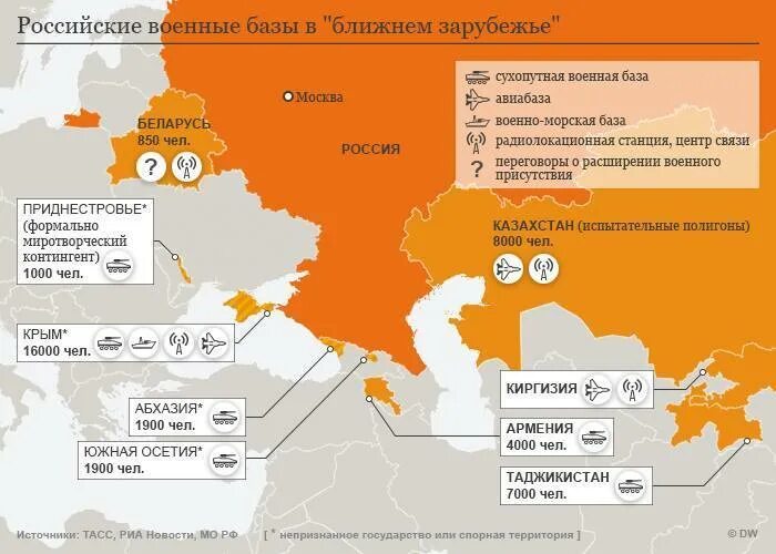 Базы россии в мире. Военные базы РФ на карте. Российские военные базы за рубежом на карте. Русские военные базы в мире.