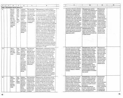 Ктп биология 8 2 часа