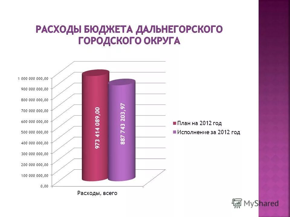 утвержден бюджет банка