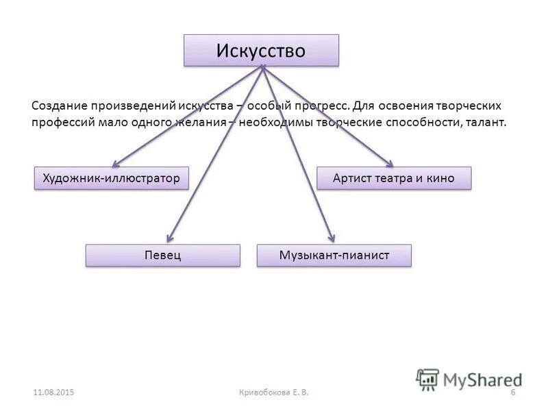 Задание на создание произведения. Задание на создание произведения
