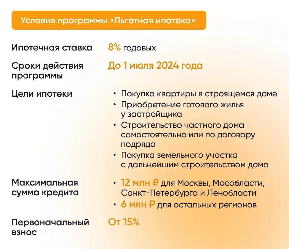 Ипотека России процент условия 2022.