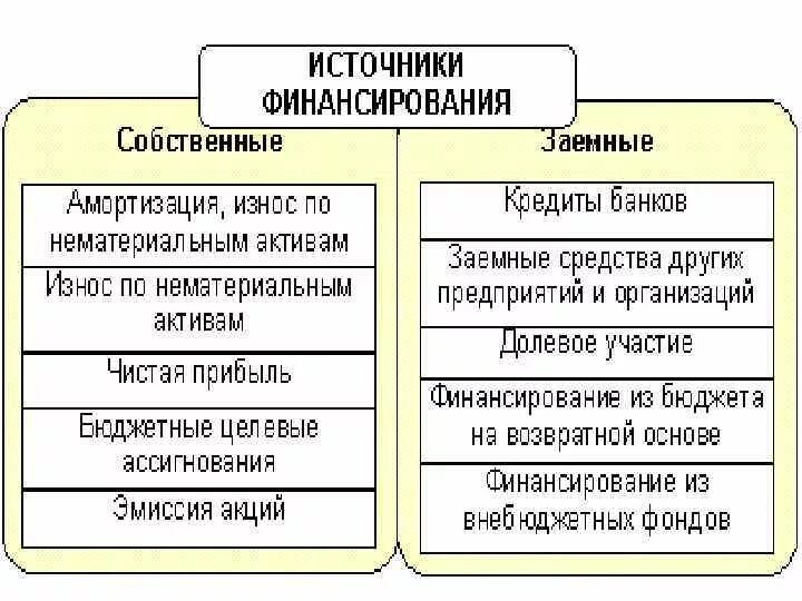 Заемные источники финансирования предприятия. Предпосылки отмены крепостного права в россии. Притча о счастье для детей. Причия. Слова которые не употребляются без не.
