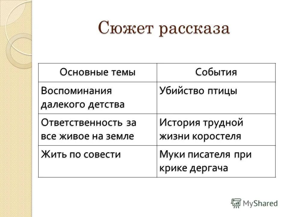 Сюжет рассказа.