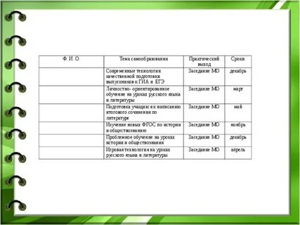 Практический срок