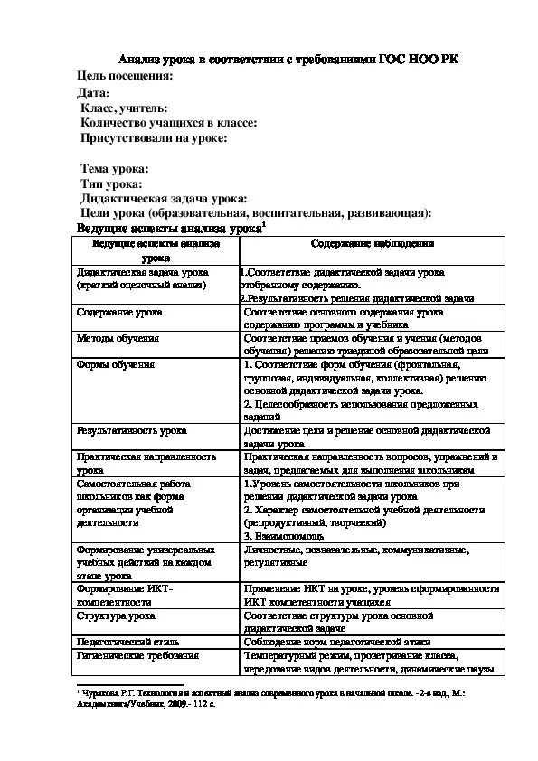 Пример анализа урока в школе. Карта схема анализа урока по ФГОС образец. Образец схемы анализа урока по ФГОС пример. Схема анализа урока по математике по ФГОС образец. Шаблон анализа урока по ФГОС В начальной школе образец.