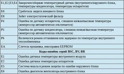 Кондиционер ballu ошибки