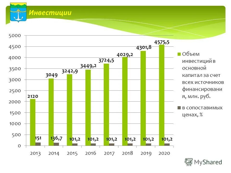 темы 2014 года