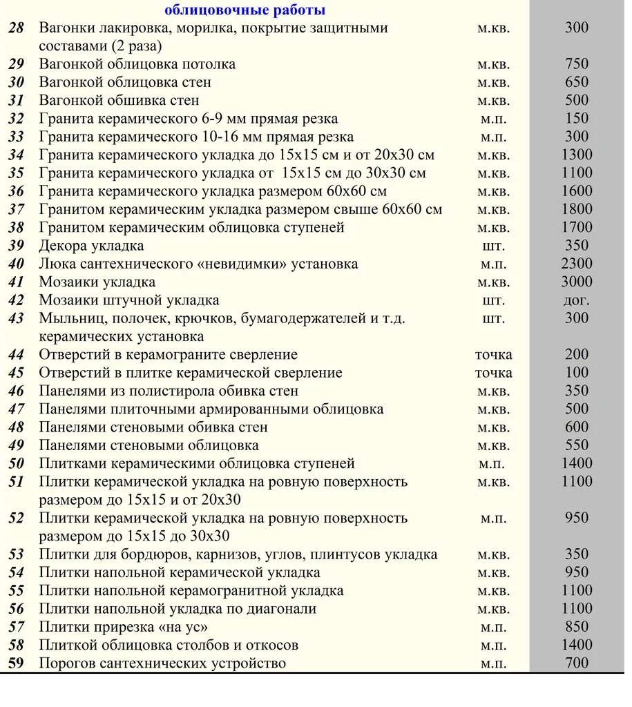 Прайс лист стены. Расценки на отделочные работы. Расценки на отделочные работы вагонкой. Расценки на работу с вагонкой. Расценки на монтаж вагонки.