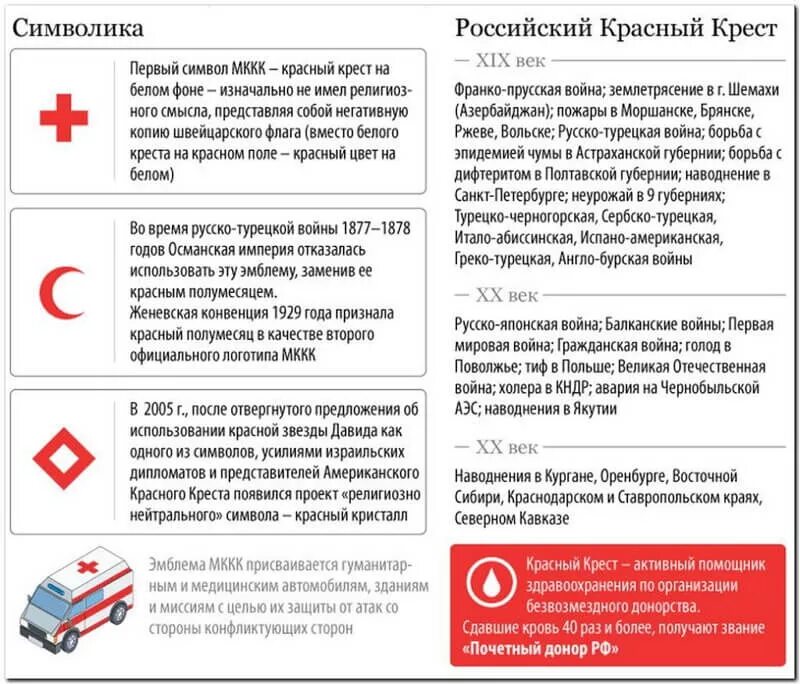 По международной конвенции о красном кресте сочинение. Международный комитет красного Креста и красного полумесяца. Международный красный крест задачи. Структура общества красного Креста. Международный комитет красного Креста функции.