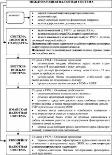 Почему доллар мировая валюта простыми словами