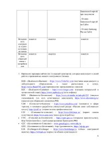 Дополни содержание таблицы