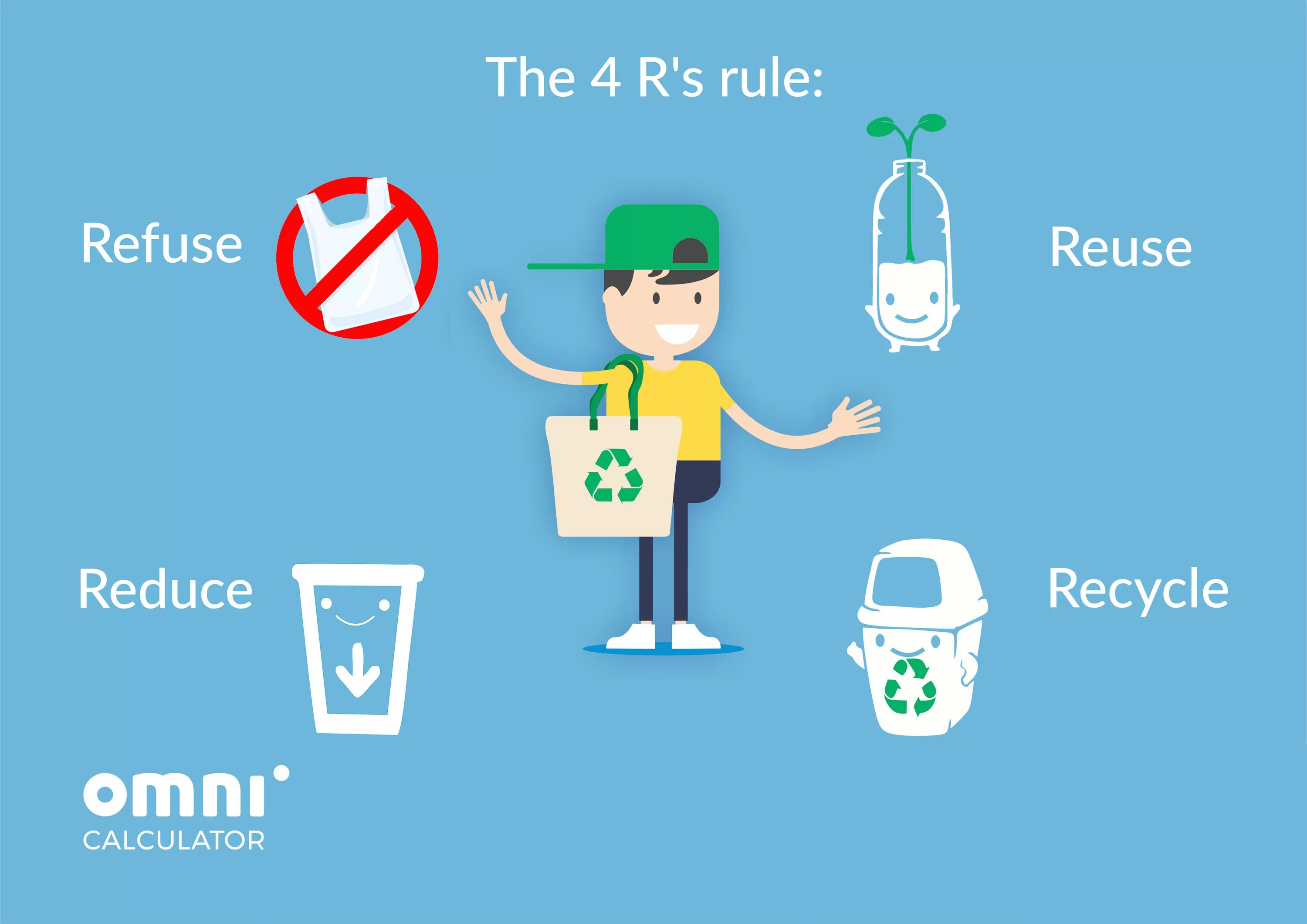 We should recycle. Принцип 3r reduce reuse recycle. Концепция reuse reduce recycle. Таблица reduce reuse recycle. Правило трех r reduce reuse recycle.