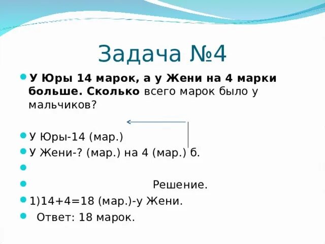 Сколько лет было марку. У Юры 14 марок а у жени на 4 больше. У юры14марок ,а у жени на 4 марки больше сколько...?. У жени на 20 марок больше. У Дениса b марок а у жени на 6 марок больше сколько марок у жени.