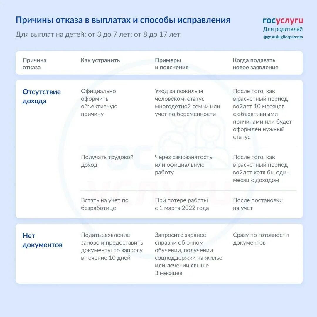 Сколько платят 8 до 17. Отказ в пособии на ребенка. Пособие на детей от 8 до 17 лет. Причина отказа от пособий. Отказ в выплате от 8 до 17 лет.