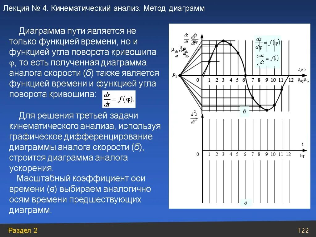 Что делает функция время. Аналоги скоростей и ускорений. Аналог ускорения ТММ. Аналог скорости и аналог ускорения. Функция времени.