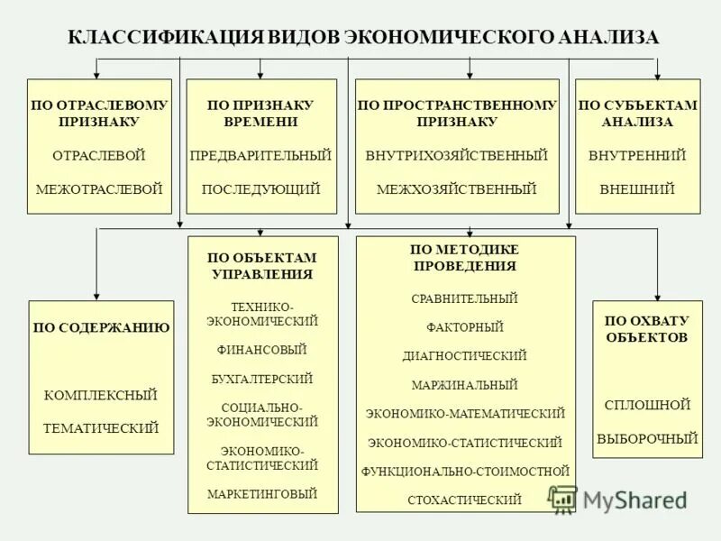 Объекты и субъекты анализа