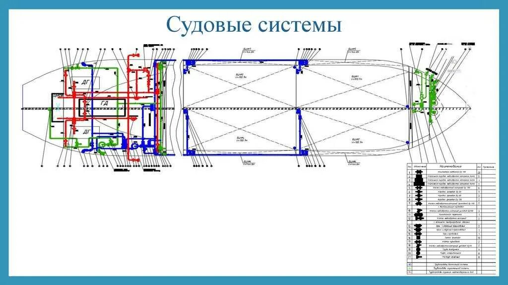 Судовые системы. Корабельная электроэнергетика система. Судовые системы трубы. Судовые системы. Классификация корабельных судовых систем.