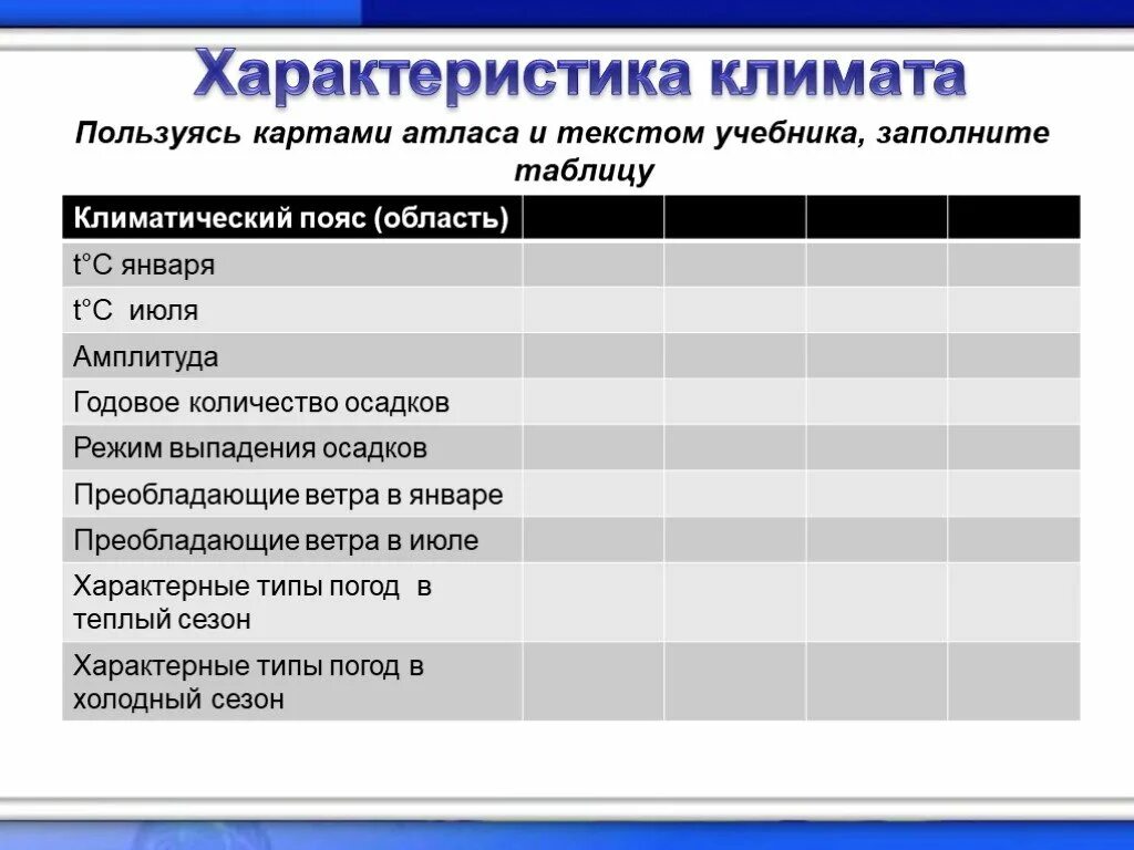 Пользуясь картами атласа заполните таблицу. Используя климатические карты атласа заполните таблицу. Используя текст учебника и карты атласа заполните таблицу. Используя климатические карты атласа заполните таблицу таблица.