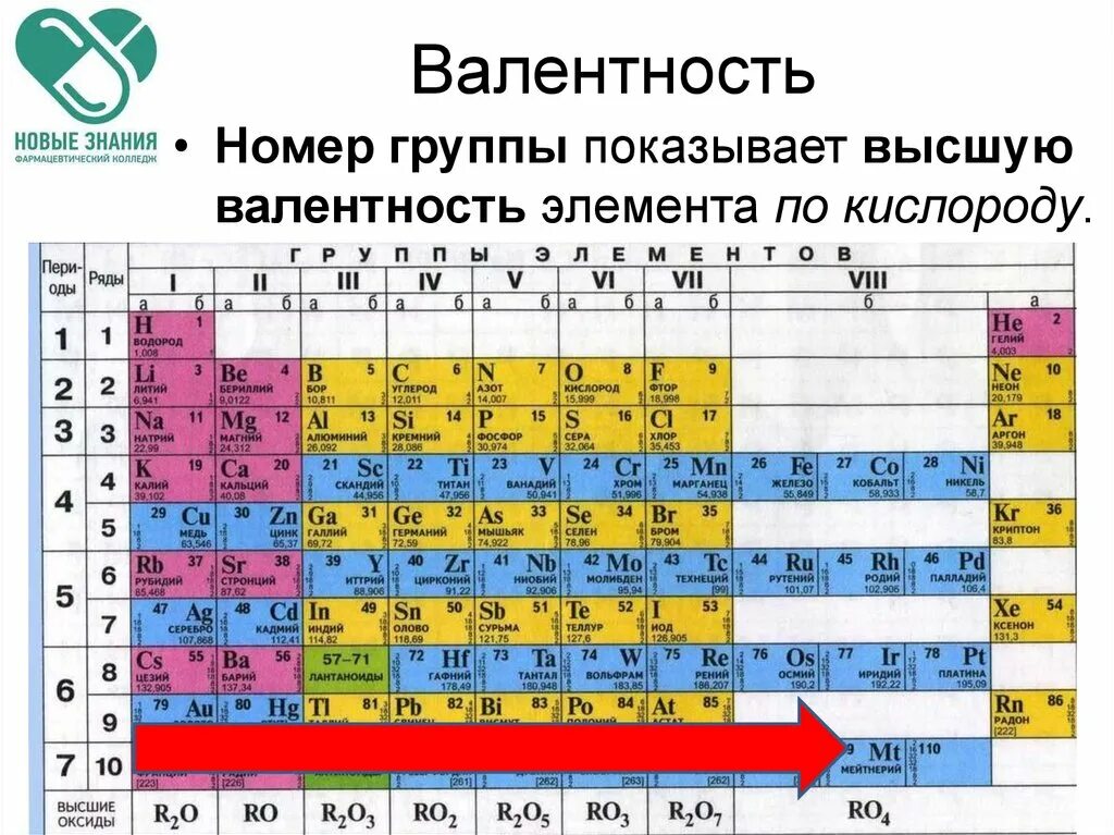 Rn какой химический элемент. Валентность химических элементов по таблице Менделеева. Постоянная и переменная валентность химических элементов таблица. Таблица Менделеева кислород валентность. Химические элементы валентность 3.