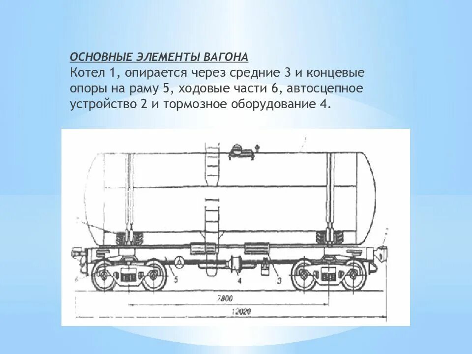 Основные элементы вагонов восьмиосный полувагон. Основные элементы грузового вагона. Кузов полувагона-хоппера модели 22-471. Автосцепка шарфенберга схема. Элементы вагона.