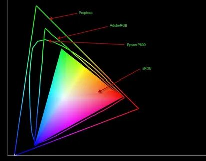 Adobe rgb