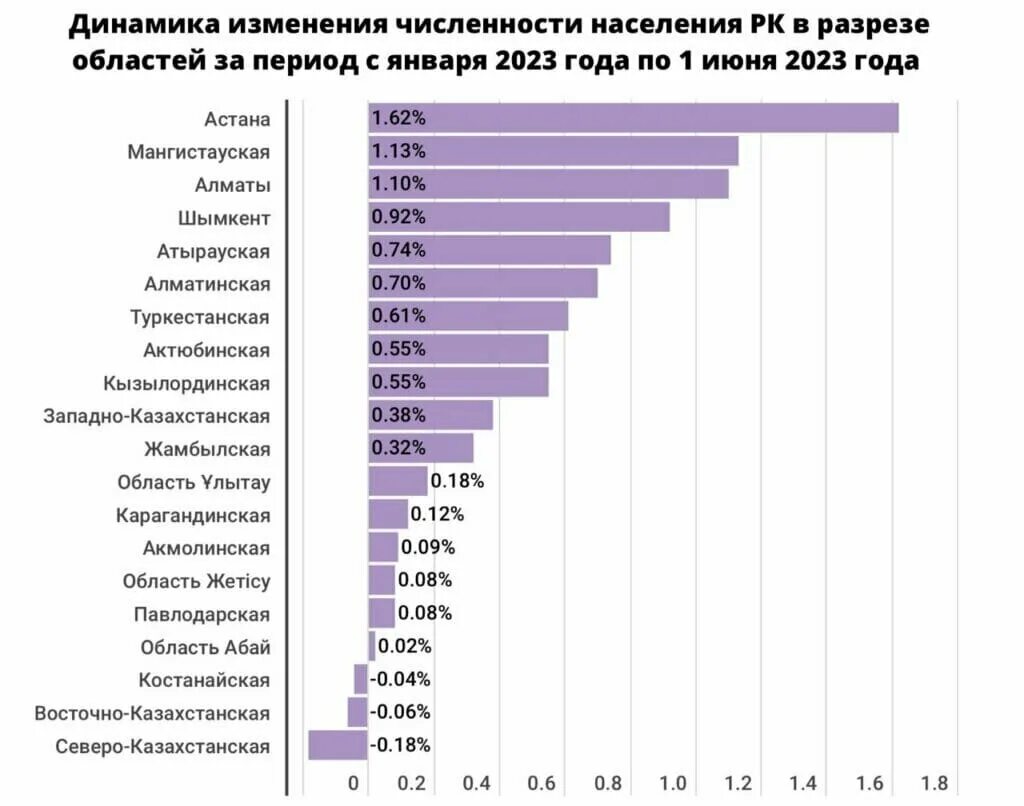 Что поменяется 2023. Численность населения по годам. Численность России на 2023 численность населения. Статистика численности населения России 2023.