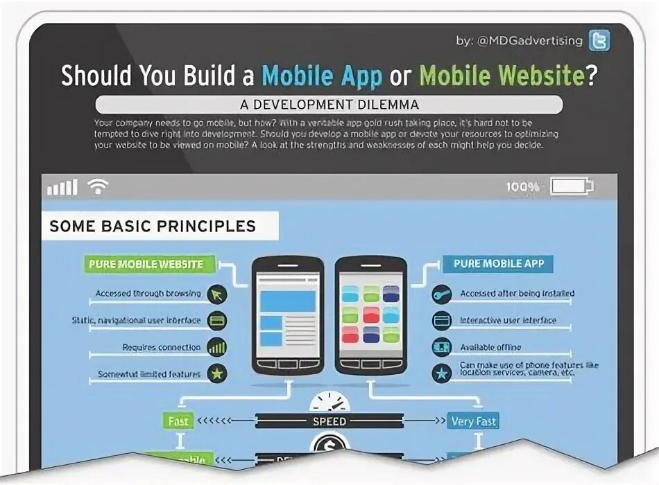 If is mobile or. Мобильный. мобильное приложение. mobile website.